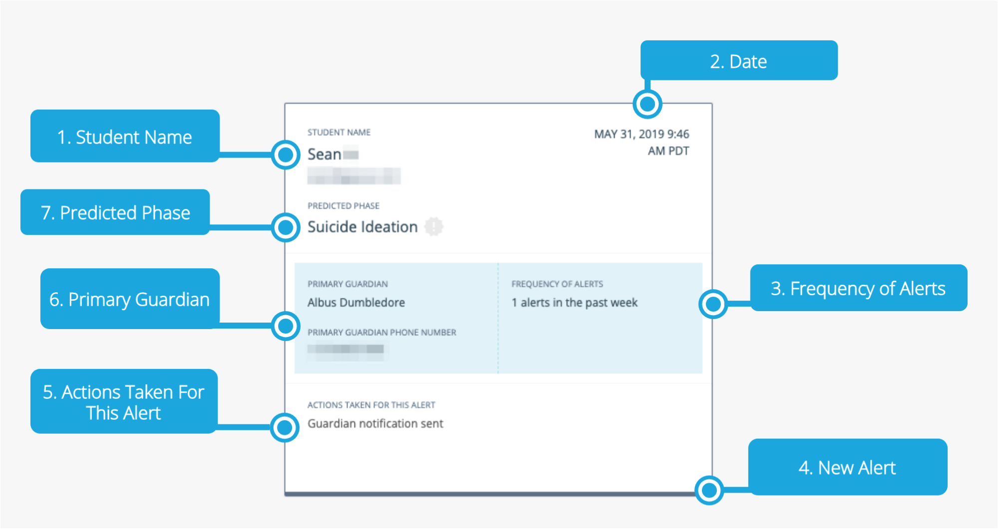 A diagram of a Beacon Alert from GoGuardian.